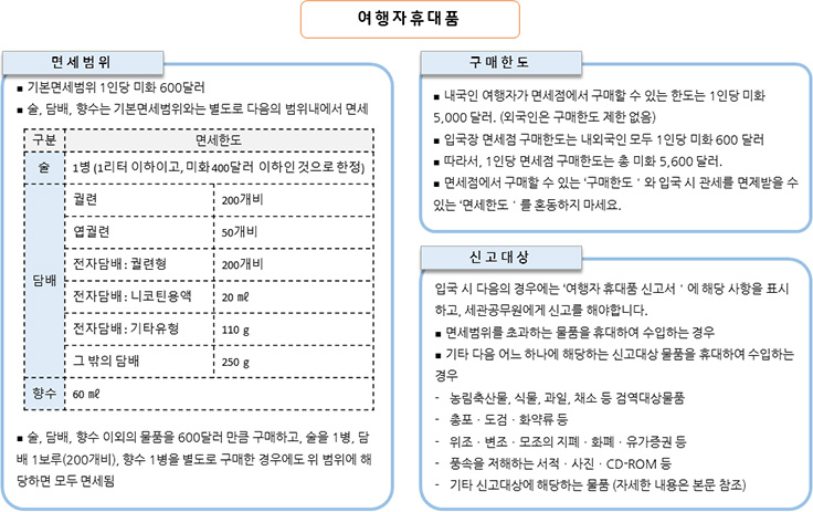 여행자휴대품