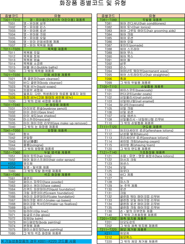 화장품 종목코드 및 유형
